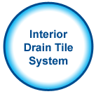 Interior Drain Tile System